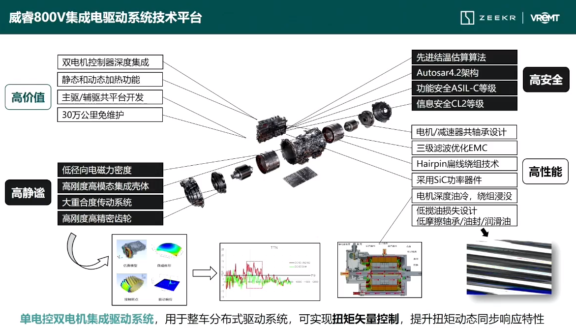 威睿电动：800V高压架构平台下的电驱动技术创新