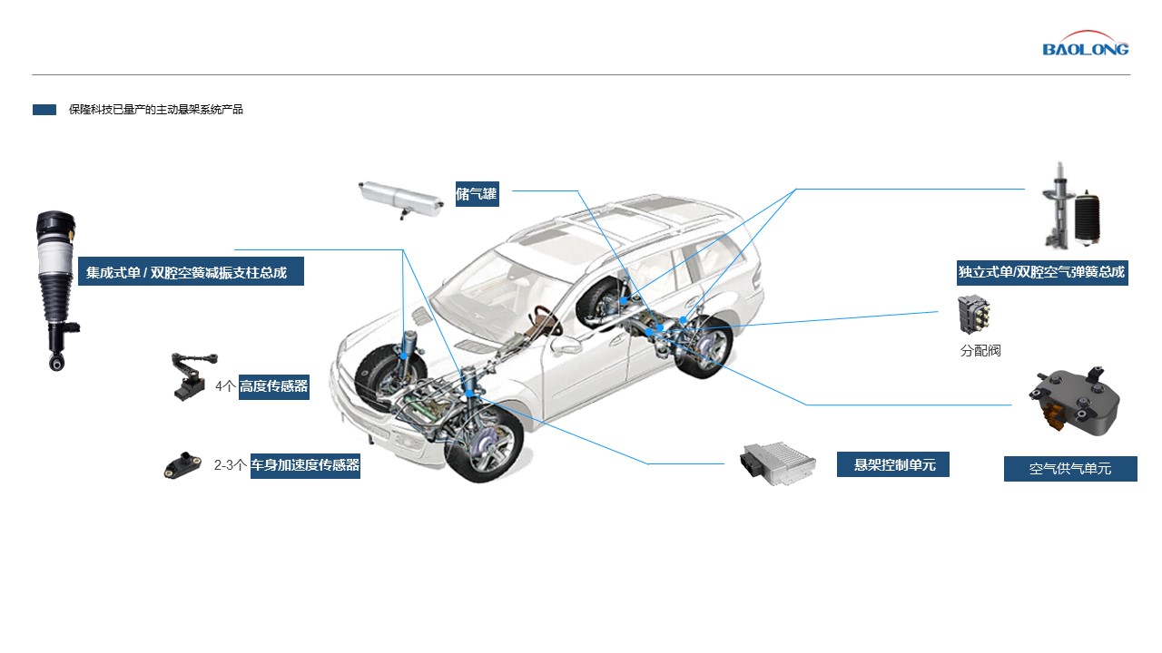“盤子”越來越大，空氣懸架市場(chǎng)“卷”向縱深