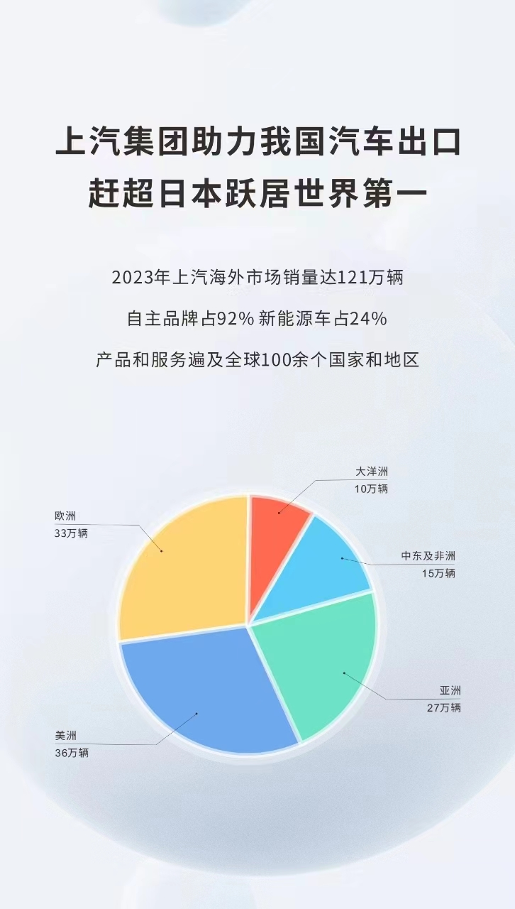 上汽自營船隊全力擴容，7600車位中國最大清潔能源汽車運輸船“首航”