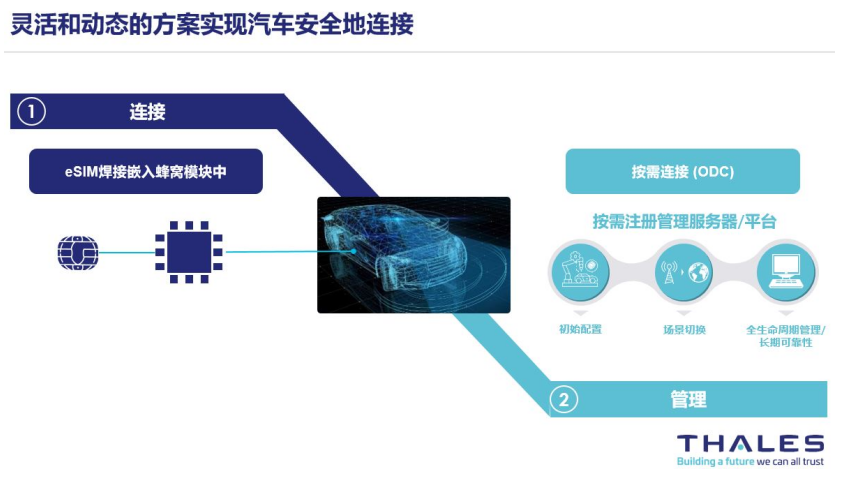 先进连接+网络安全防护双管齐下，泰雷兹为智能网联汽车保驾护航