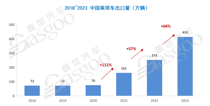 盖世汽车：中国汽车出海趋势洞察与市场展望