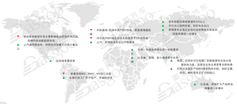 盖世汽车：中国汽车出海趋势洞察与市场展望