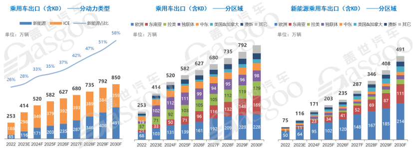 盖世汽车：中国汽车出海趋势洞察与市场展望