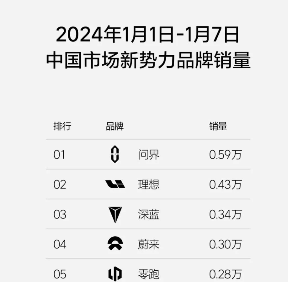 2023年，中国车市有没有“黑马”？