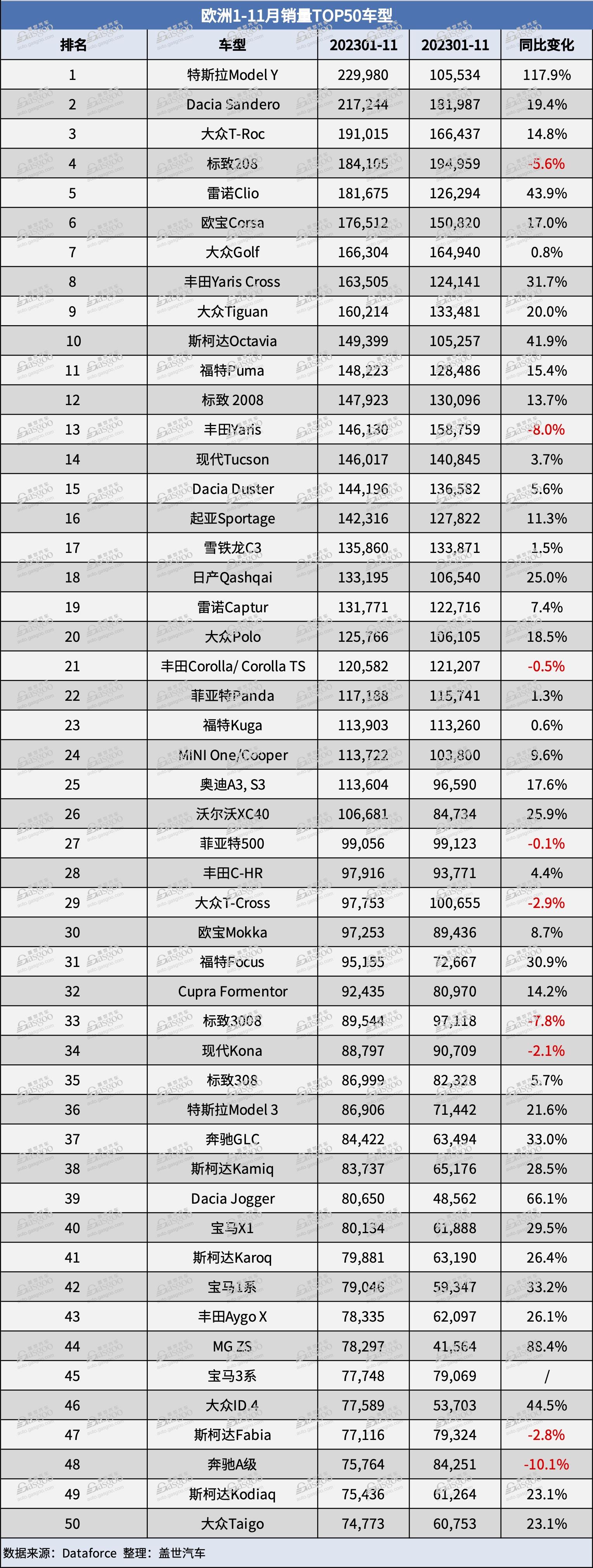 欧洲11月汽车销量：比亚迪大涨