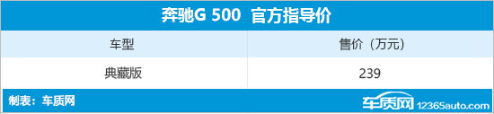 中国限量198台 奔驰G 500典藏版售价239万