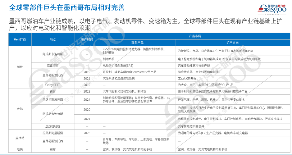 晓莺说：为何要去墨西哥（2）政策与区位优势