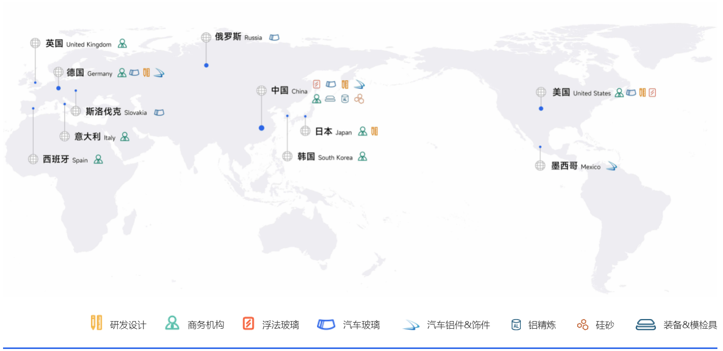 福耀的野心：一个月内两度扩产抢占千万辆车市