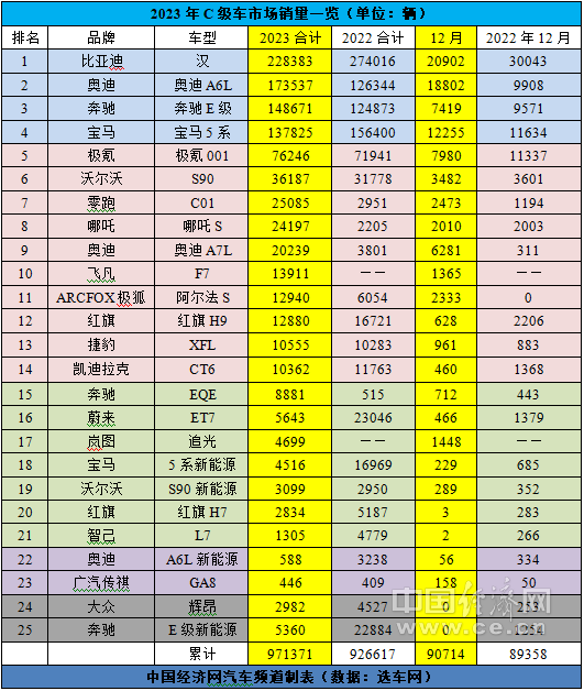 跃跃御市:奥迪A6L重回燃油版第一,C级车市场暗流涌动