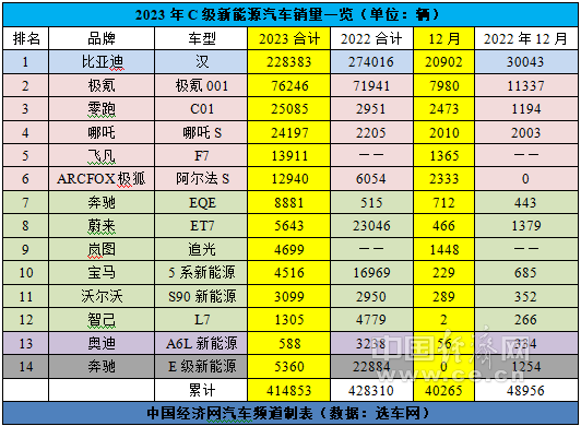 跃跃御市:奥迪A6L重回燃油版第一,C级车市场暗流涌动