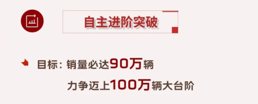 自主冲刺百万销量，中国一汽焕新2024