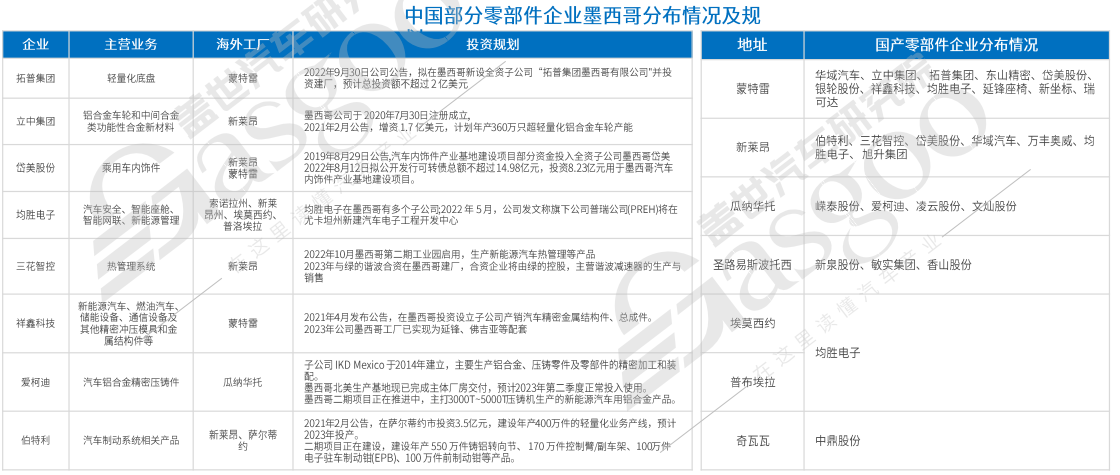 晓莺说：为何要去墨西哥（3）中国企业投资入驻状况