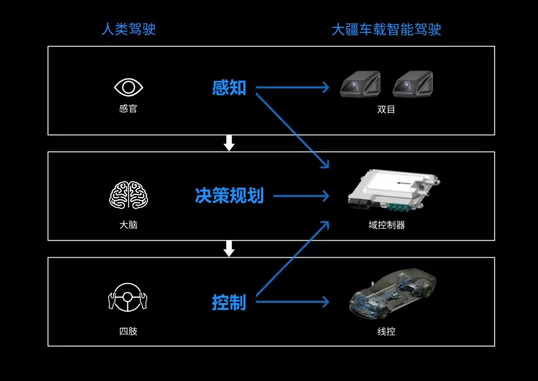 智驾市场格局“生变”？ | 请回答2024