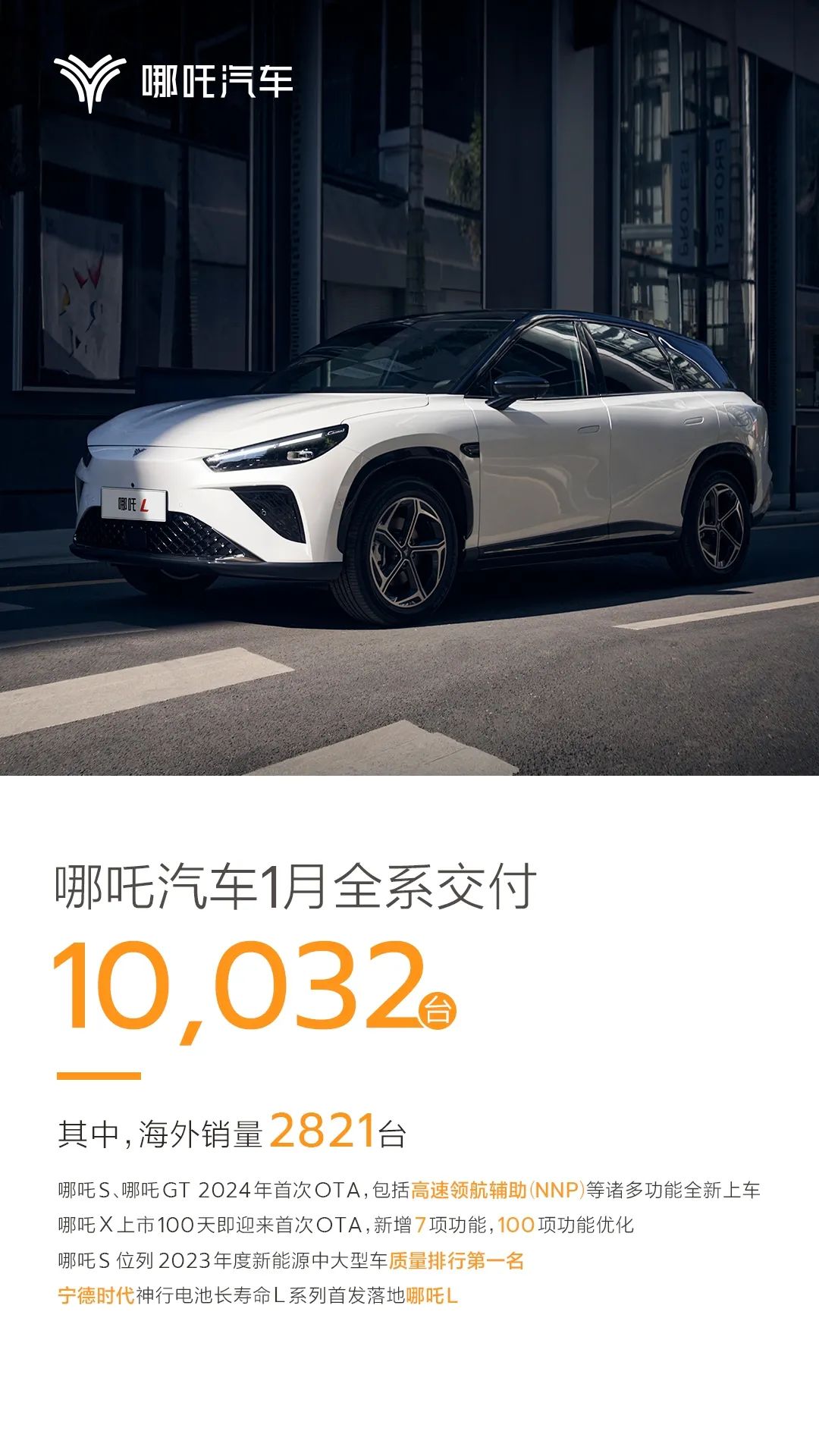 哪吒汽车2024年1月销量公布：全系交付新车10032辆