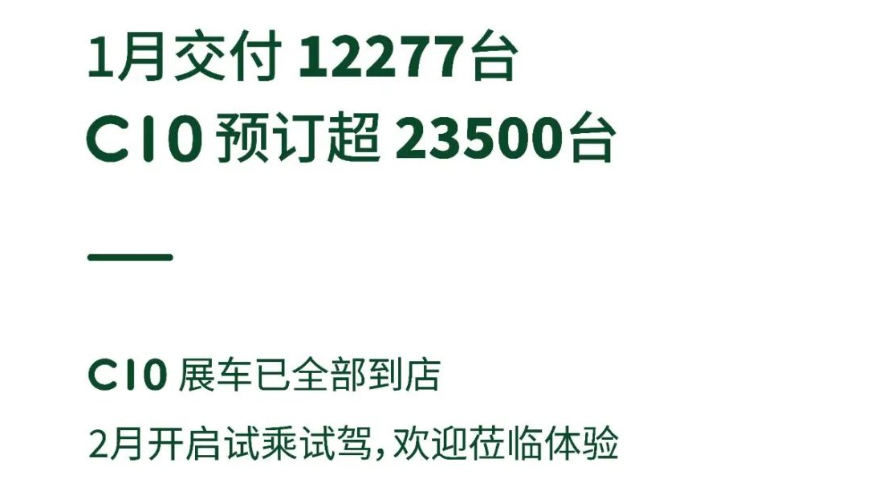 1月交付12277台，零跑汽车再发至高4万元购车优惠