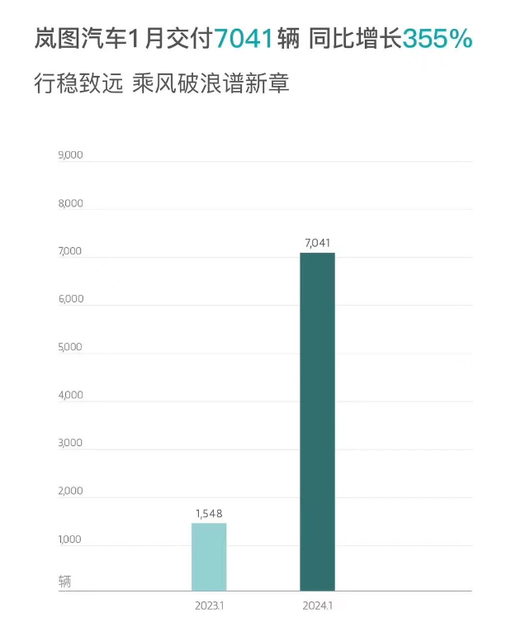 东风乘用车，终于看到了冲劲