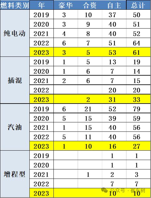 中国品牌霸榜 合资新能源车真的支棱不起来了吗？