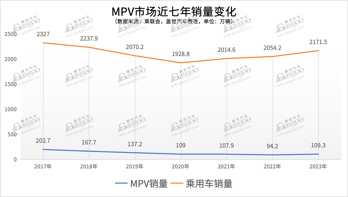 又一细分市场，价格被打下来了？｜请回答2024