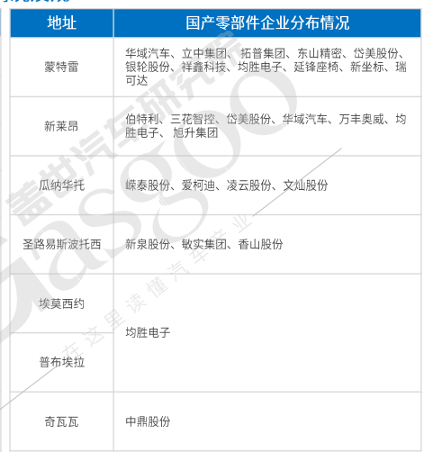 晓莺说：为何要去墨西哥（5）汽车产业集群