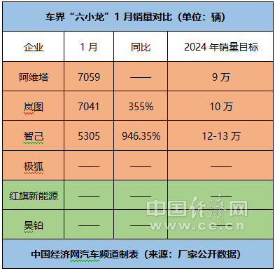 岚图争破