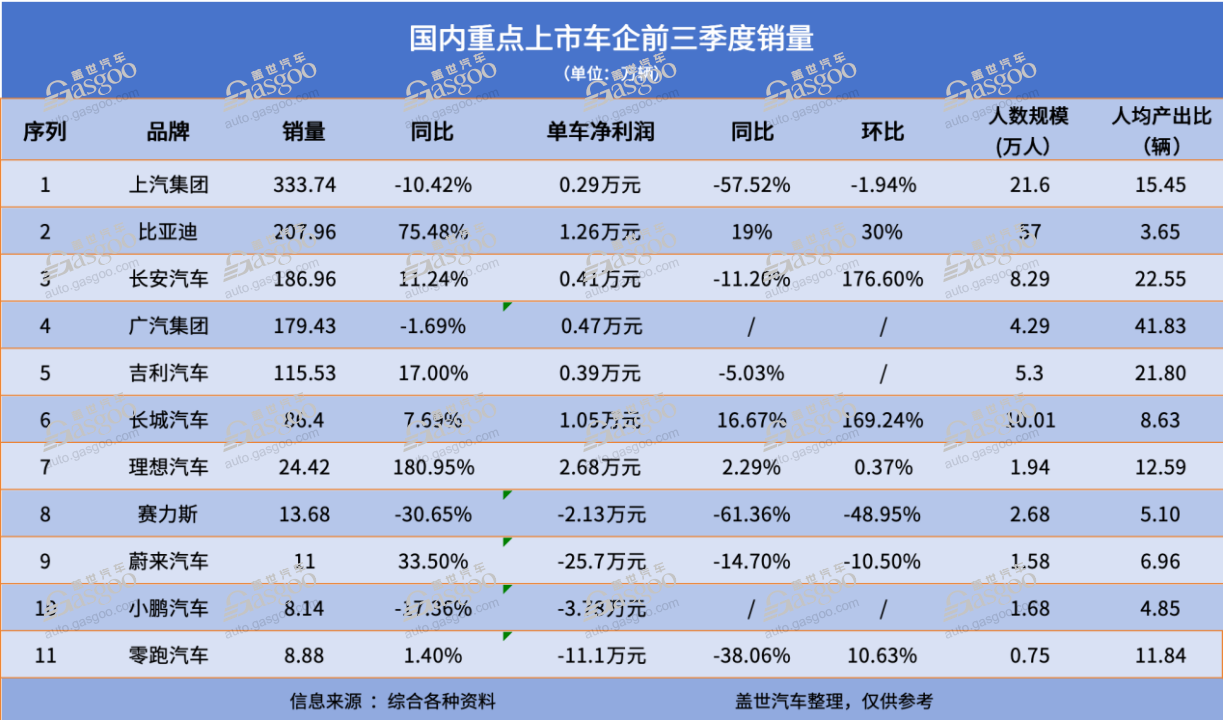 上市车企钱都花哪了？