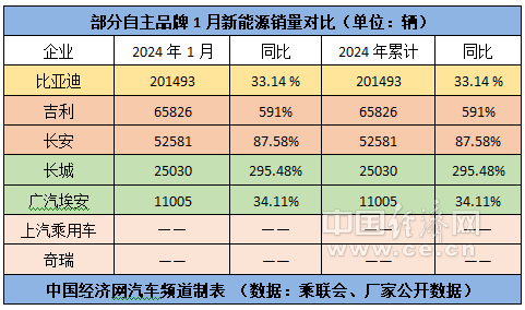 跃跃御市：开局即争先，自主头部门槛升至月销20万辆？