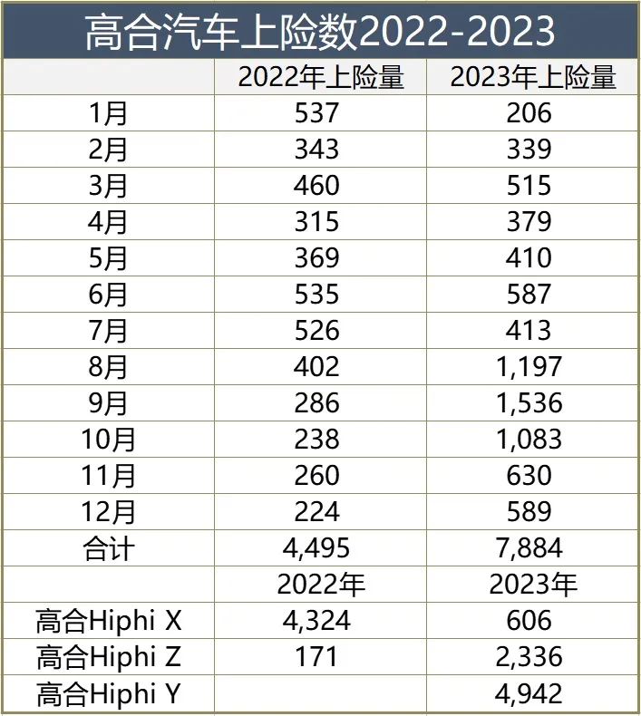 高合停产，被传解散