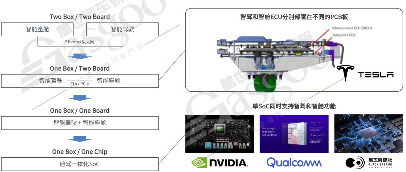 舱驾融合，2024将是关键窗口期？