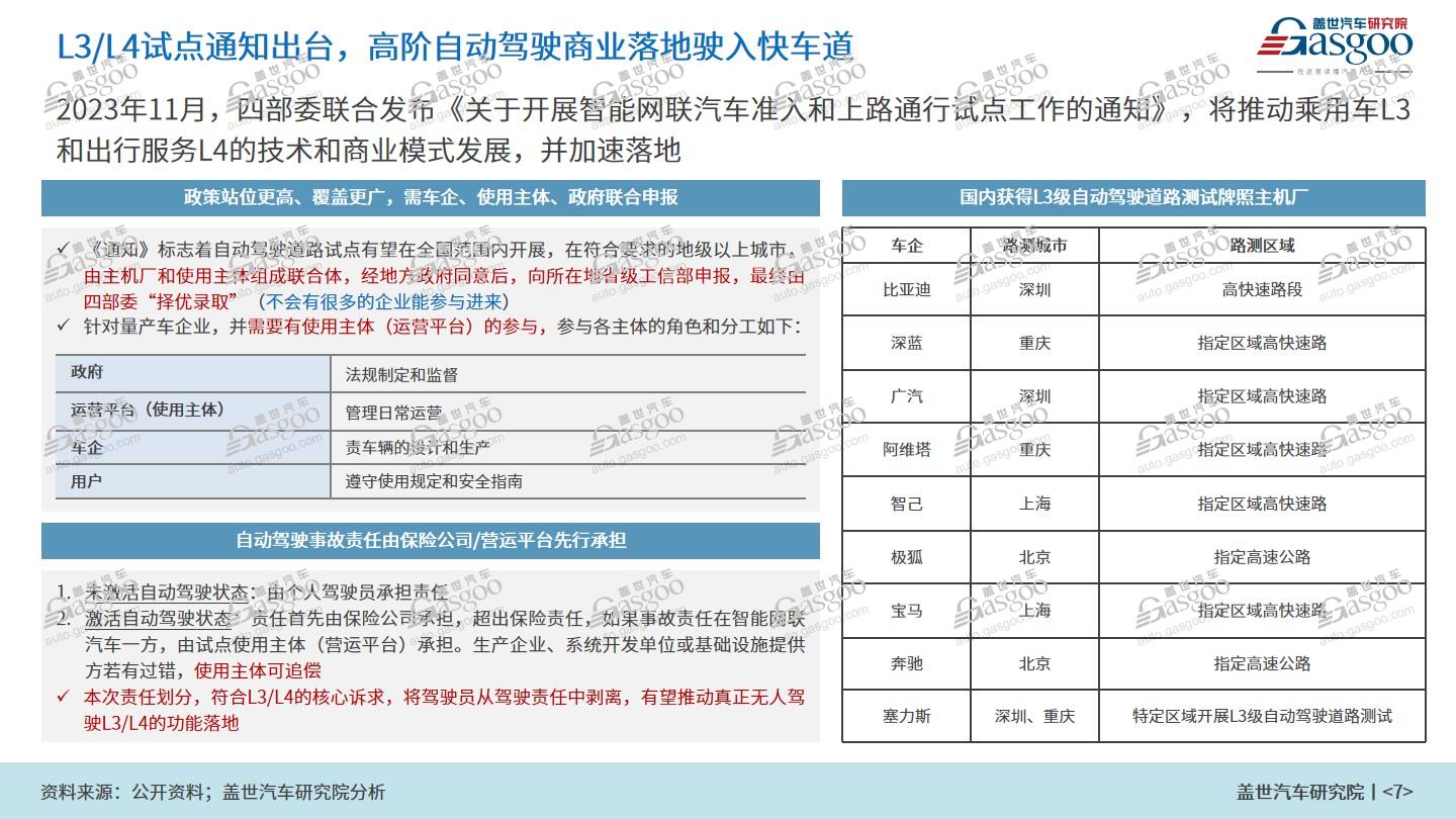 本土力量占C位，2025年国内NOA功能搭载量将突破300万辆