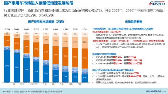 龙年开启新一轮车企淘汰赛