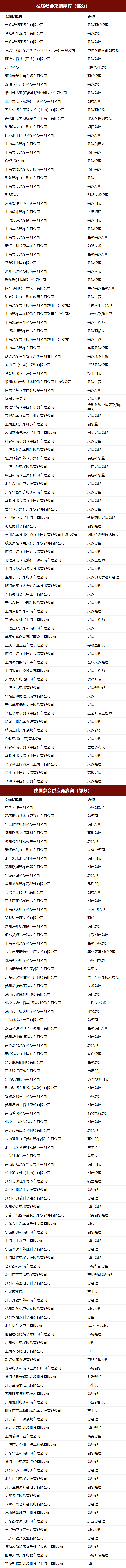 生产效率提升10%，威麟马“建设汽车新能源充电控制器数字化车间”项目确认申报年度最佳提质增效案例