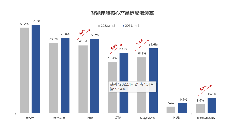 智电汽车发展现状知多少：智能座舱