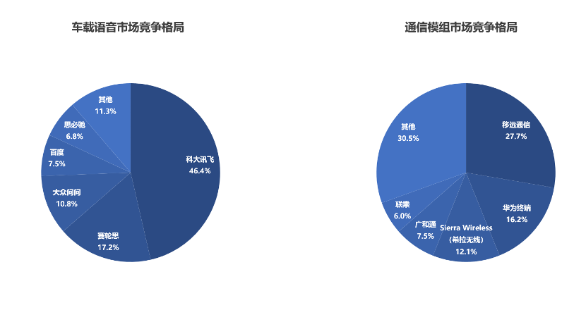 智电汽车发展现状知多少：智能座舱