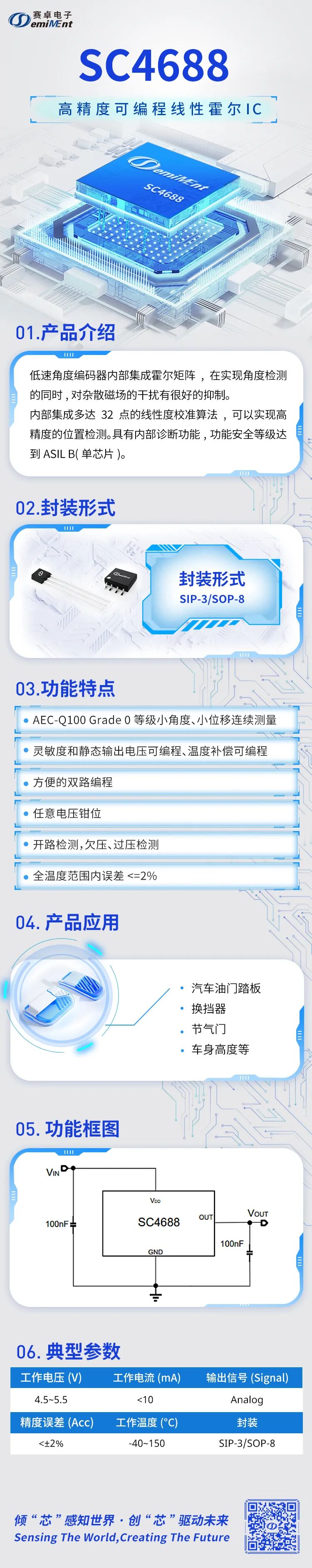 运营成本降低10%，赛卓电子“电子油门踏板”项目确认申报年度优秀提质增效案例
