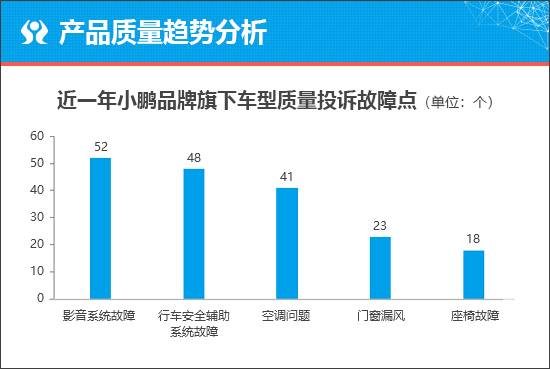 小鹏X9能否开辟销量增长新路径