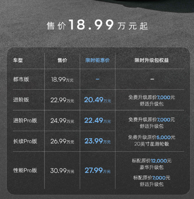 加入价格战，飞凡F7最高降3万元！