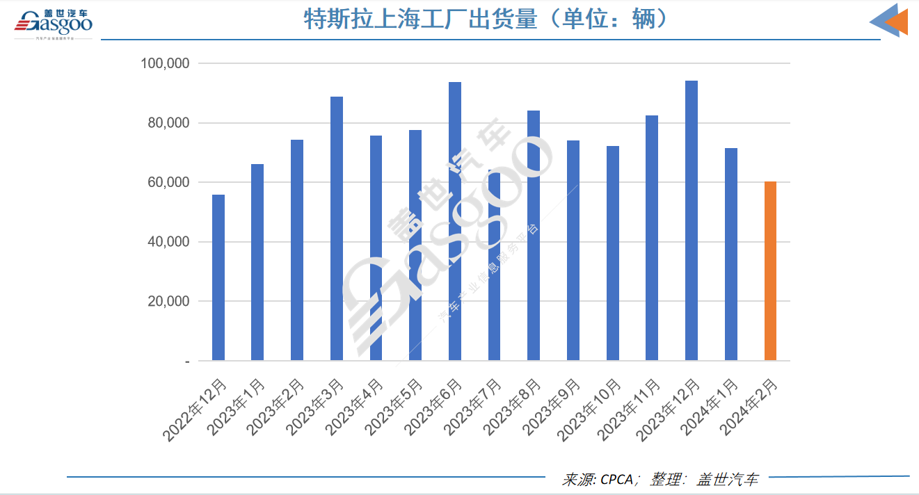 盖世周报 | ​小米SU7上市24小时大定88898台；传特斯拉削减上海工厂产量