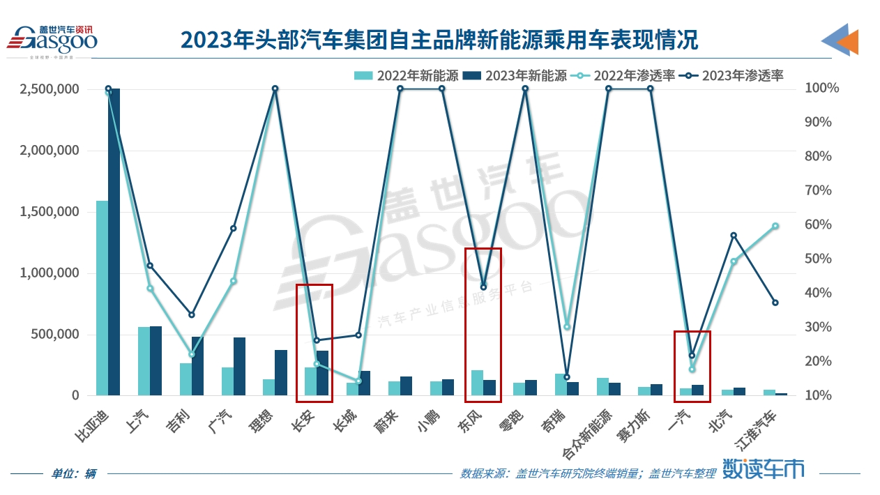 新能源发展落后，国资委“喊话”三大央企：单独考核