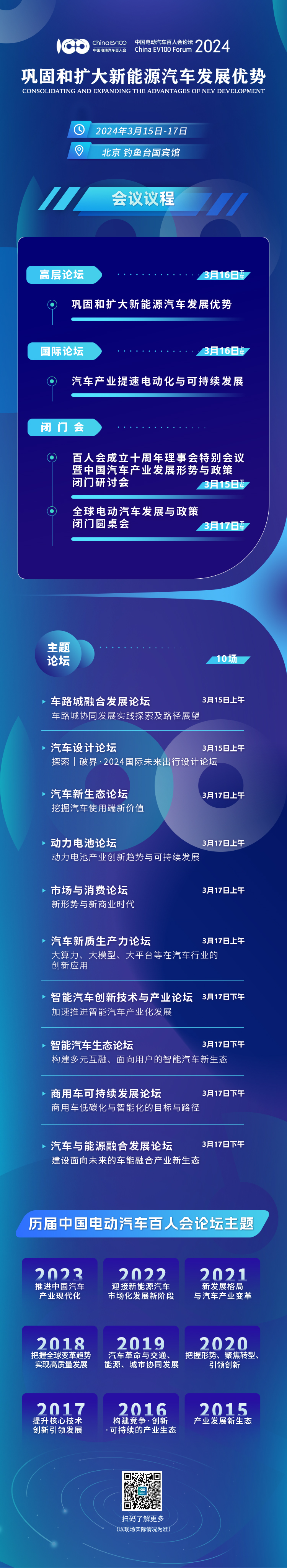 中国电动汽车百人会论坛（2024）将于3月15日开幕