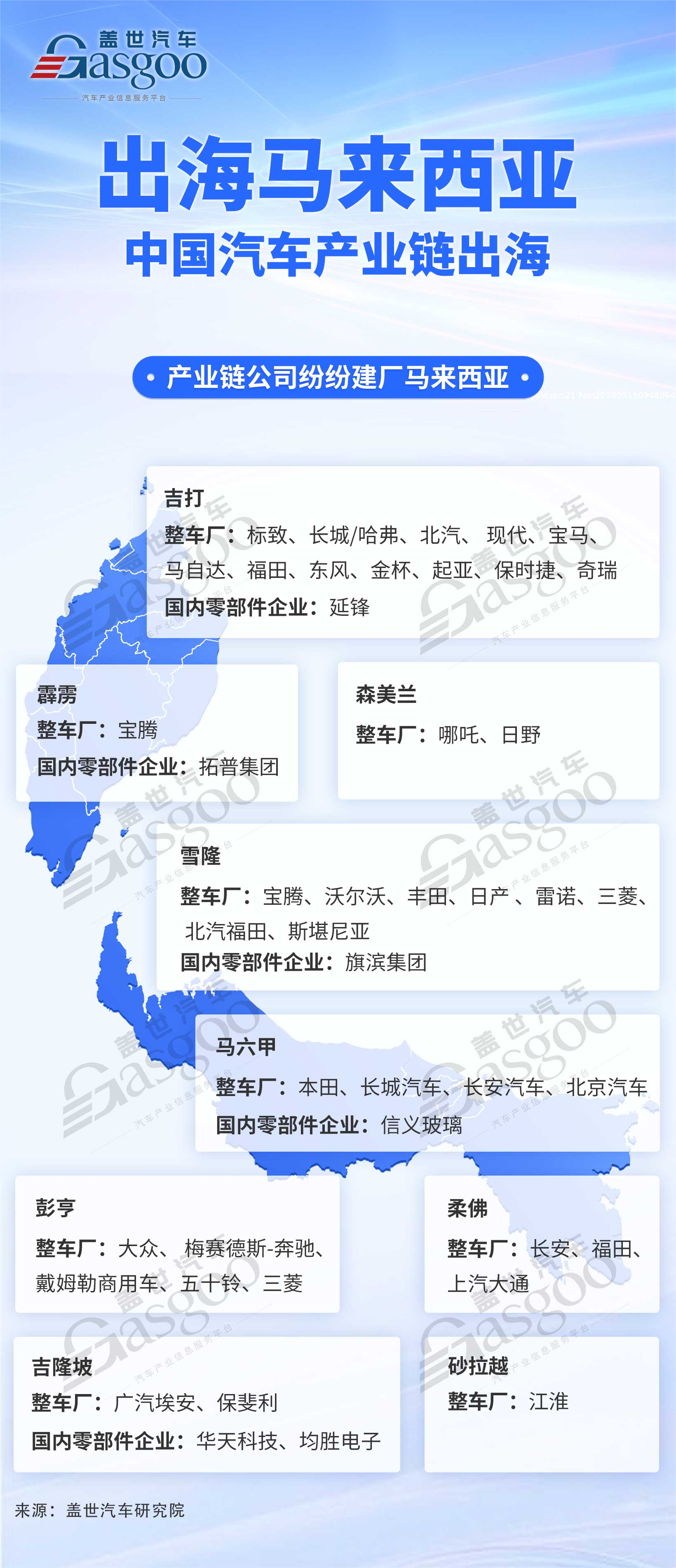 中国汽车产业链出海马来西亚：政策与消费双驱动，新能源市场是“蓝海”