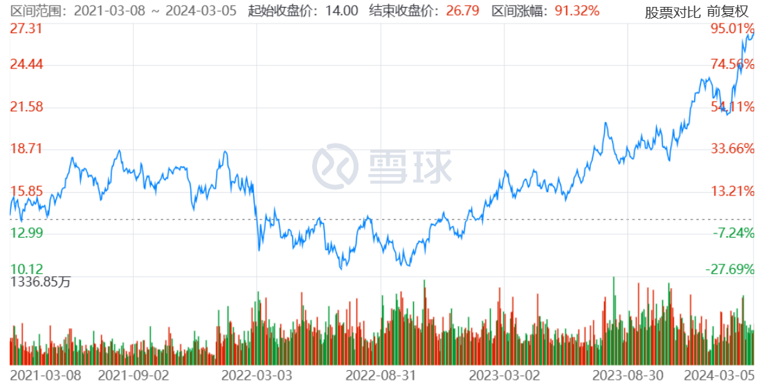 一年2.8个亿、稳坐欧洲汽车高管薪酬榜第一，他凭什么？