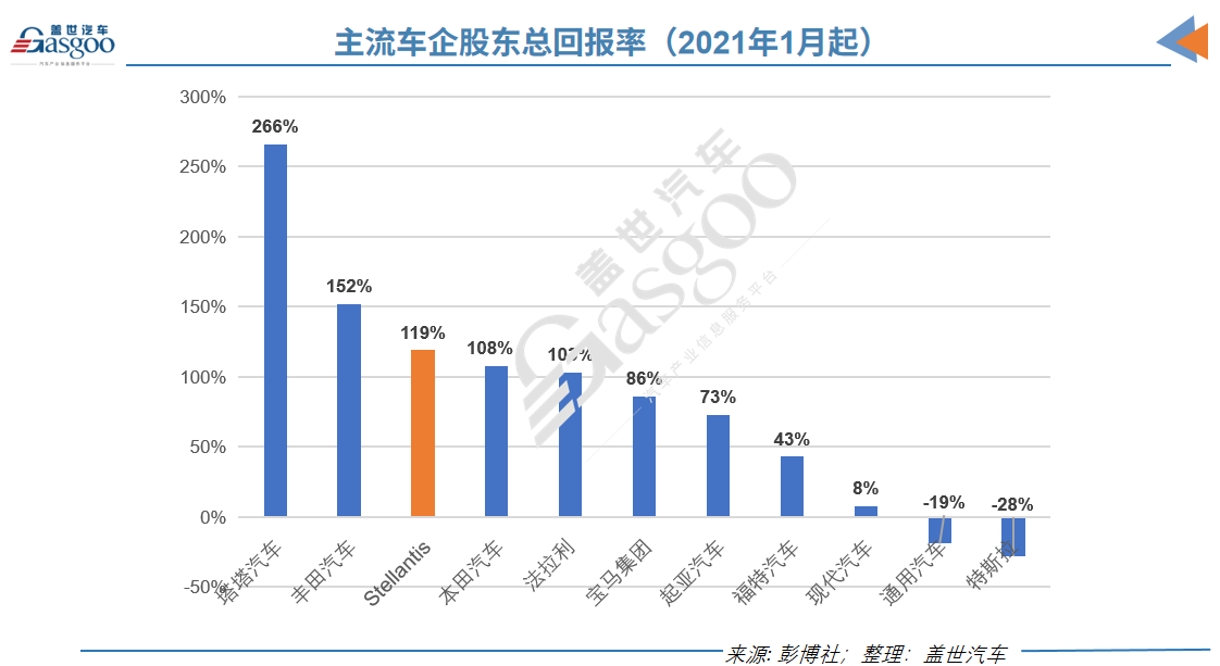 一年2.8个亿、稳坐欧洲汽车高管薪酬榜第一，他凭什么？