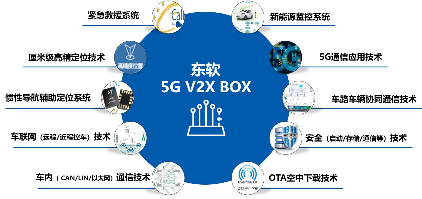 车联网核心战场：2023年T-Box市场份额TOP10榜单解读