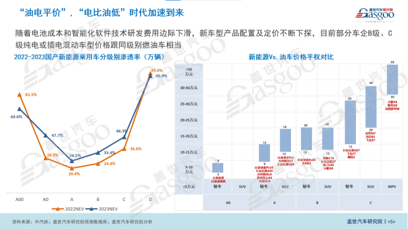 盖世汽车：中国汽车新供应链生态展望