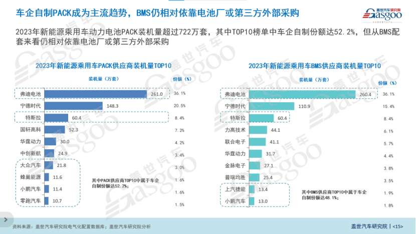 盖世汽车：中国汽车新供应链生态展望