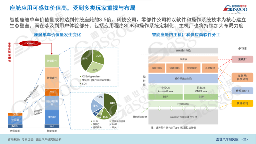 盖世汽车：中国汽车新供应链生态展望