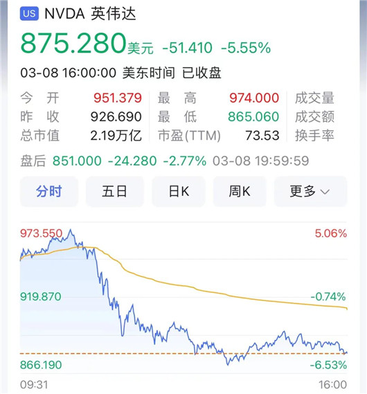 中国汽车产业还没“危”，英伟达的股价先崩了