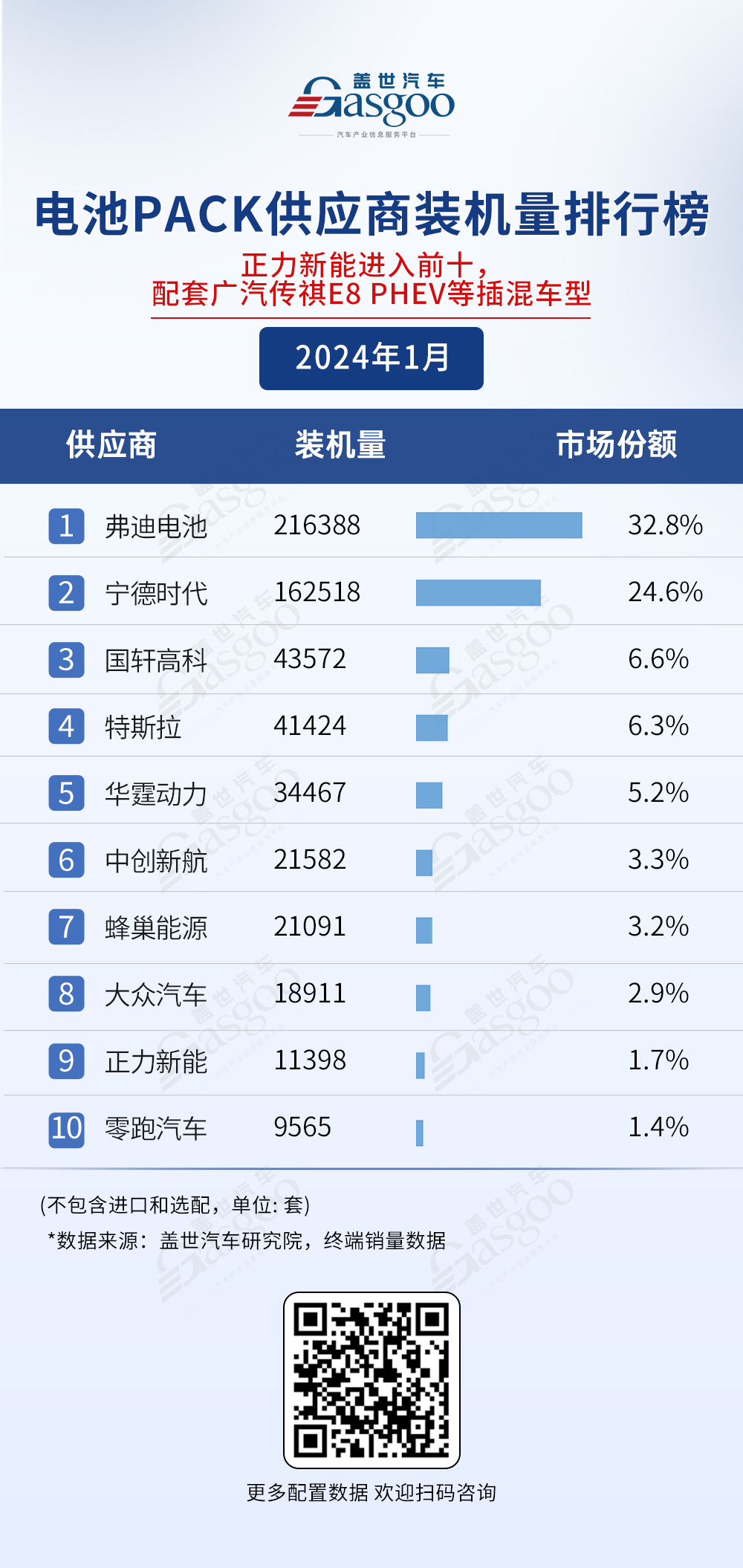 车企自研 竞争激烈 电气化供应商装机量排行榜一览 | 盖世汽车配置数据库