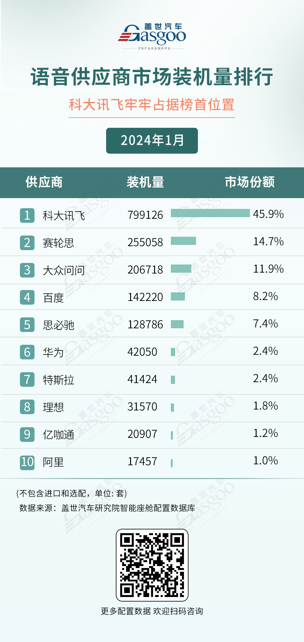 2024年1月座舱域控供应商装机量排行榜：国产供应商表现出色，德赛西威“霸榜”