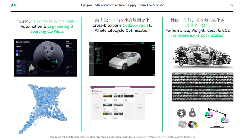 A2MAC1：可持续产品设计、价值工程和供应链优化的数字化趋势——赋予工程师设计和采购更经济、更可持续电动汽车的超能力